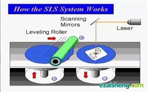常用快速成型工艺与原理(图3)