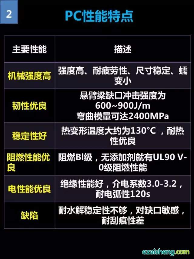再生PC改性及应用全景介绍，一张图看懂！(图2)