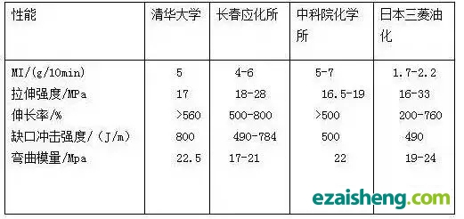 带你进入再生PP增韧的世界，不再为其烦恼！(图2)