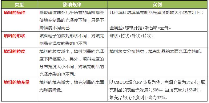 增亮改性，让你的再生塑料明艳动人？(图1)