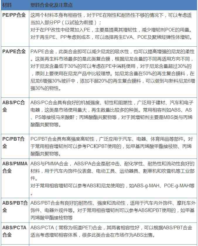 2张表，让你成为塑料改性高手，真的么？(图2)