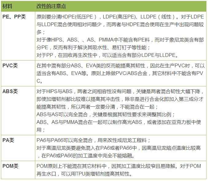 2张表，让你成为塑料改性高手，真的么？(图1)