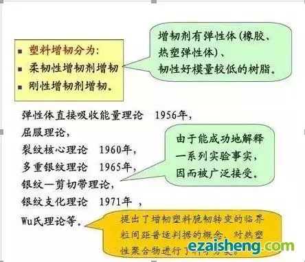 打通PP增韧改性的任督二脉(图1)