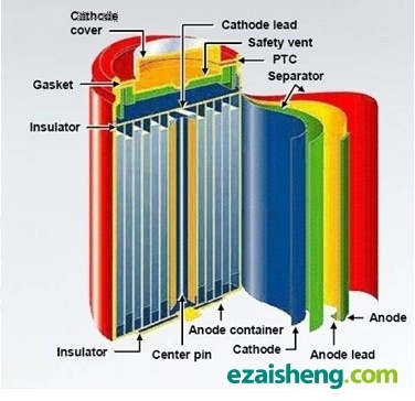 国外动力电池回收工艺对比：迫在眉睫 体系需完善(图1)