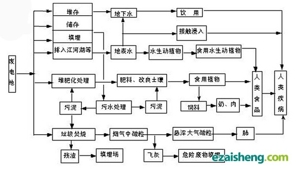 国外动力电池回收工艺对比：迫在眉睫 体系需完善(图2)