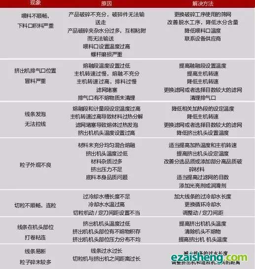 车用ABS材料的回收技术(图4)