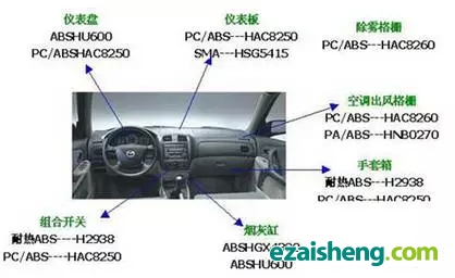 车用ABS材料的回收技术(图1)