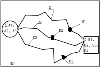 首创组合法终使废轮胎实现资源绿色循环 —橡胶工业可持续发展技术的重大突破(图2)