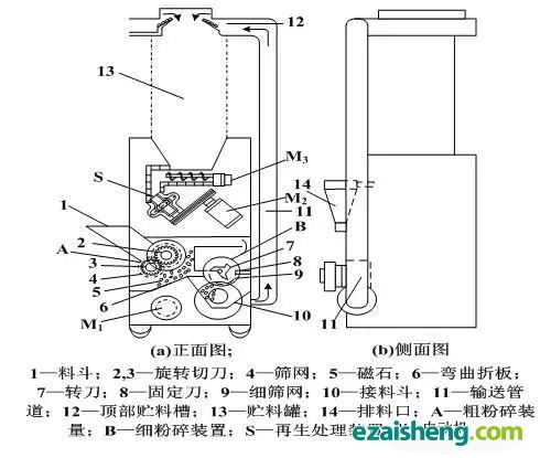 名古屋农机制造所废聚苯乙烯泡沫回收工艺
