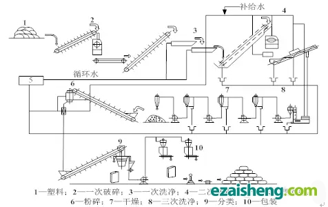 日立造船株式会社废农膜回收装置流程.webp