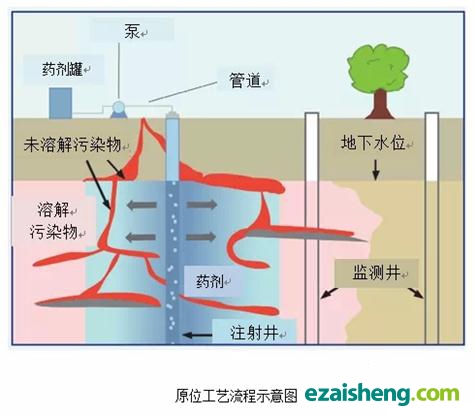 原位工艺流程示意图