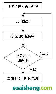 异位工艺流程示意图