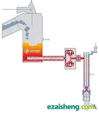  INTAREMA® 单螺杆+双螺杆排气再生造粒集成化设备示意图