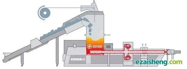 INTAREMA®双阶单螺杆高效排气再生造粒集成化设备示意图