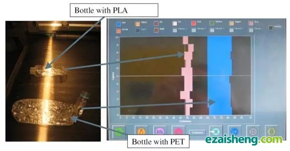 图7 PLA材料瓶片与PET材料瓶片的光谱检测.webp
