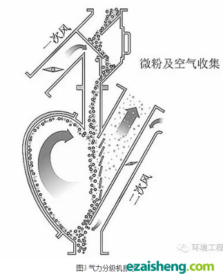建筑垃圾资源化处置技术及装备综述(图3)