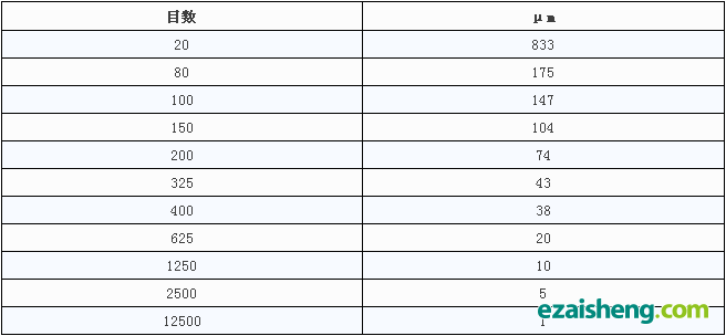 设计工程塑料的改性配方，这十大要点一定要掌握(图2)