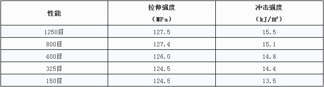设计工程塑料的改性配方，这十大要点一定要掌握(图3)