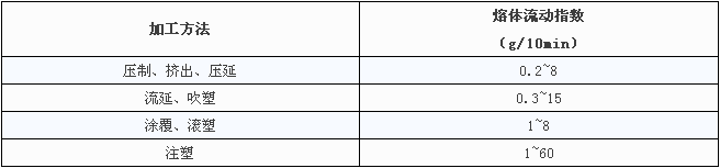 设计工程塑料的改性配方，这十大要点一定要