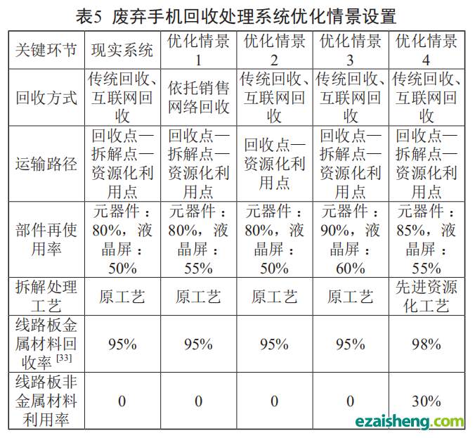 电子废弃物回收处理系统环境绩效评估方法及应用(图11) 电子废弃物回收处理系统环境绩效评估方法及应用(图11)