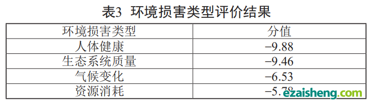 电子废弃物回收处理系统环境绩效评估方法及应用(图9) 电子废弃物回收处理系统环境绩效评估方法及应用(图9)