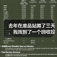 去年在废品站蹲了三天，我找到了一个回收投资创业风口（图3）