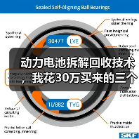 动力电池拆解回收技术,我花30万买来的三个教训(图3) 动力电池拆解回收技术,我花30万买来的三个教训(图3)