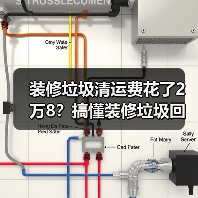 装修垃圾清运费花了2万8？搞懂装修垃圾回收资源化，别再当冤大头（图3）