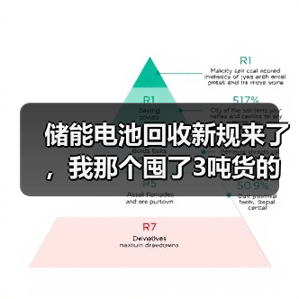储能电池回收新规来了,我那个囤了3吨货的朋友慌了(图3) 储能电池回收新规来了,我那个囤了3吨货的朋友慌了(图3)
