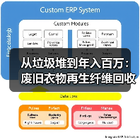 从垃圾堆到年入百万:废旧衣物再生纤维回收的隐秘生意经(图3) 从垃圾堆到年入百万:废旧衣物再生纤维回收的隐秘生意经(图3)
