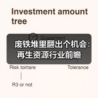 废铁堆里翻出个机会:再生资源行业前瞻(图4) 废铁堆里翻出个机会:再生资源行业前瞻(图4)