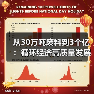 从30万吨废料到3个亿：循环经济高质量发展到底怎么搞？（图2）