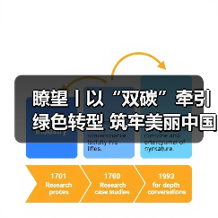 瞭望丨以“双碳”牵引绿色转型 筑牢美丽中国建设根基(图3) 瞭望丨以“双碳”牵引绿色转型 筑牢美丽中国建设根基(图3)