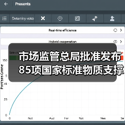 市场监管总局批准发布85项国家标准物质支撑“双碳”和精密制造(图2) 市场监管总局批准发布85项国家标准物质支撑“双碳”和精密制造(图2)