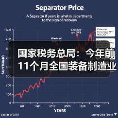 国家税务总局:今年前11个月全国装备制造业销售收入同比增长8.3%(图2) 国家税务总局:今年前11个月全国装备制造业销售收入同比增长8.3%(图2)
