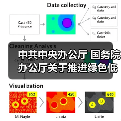 中共中央办公厅 国务院办公厅关于推进绿色低碳转型加强全国碳市场建设的意见(图4) 中共中央办公厅 国务院办公厅关于推进绿色低碳转型加强全国碳市场建设的意见(图4)