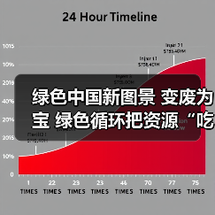 绿色中国新图景 变废为宝 绿色循环把资源“吃干榨净”（图4）