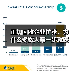 正规回收企业扩张,为什么多数人第一步就踩坑?(图1) 正规回收企业扩张,为什么多数人第一步就踩坑?(图1)