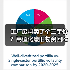 工厂废料卖了个二手价？高值化废旧物资回收到底该怎么玩（图3）