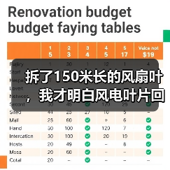 拆了150米长的风扇叶，我才明白风电叶片回收利用有多难（图2）