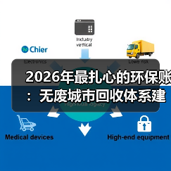 2026年最扎心的环保账：无废城市回收体