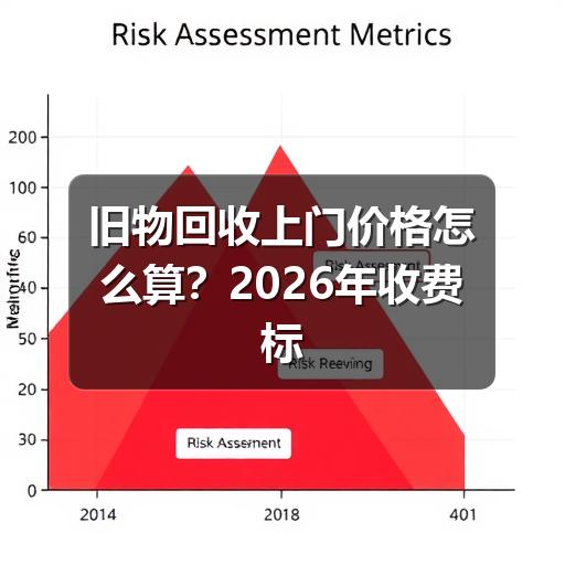 旧物回收上门价格怎么算?2026年收费标准一览(图1) 旧物回收上门价格怎么算?2026年收费标准一览